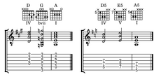 Load image into Gallery viewer, Rock Exams Grade Three Package
